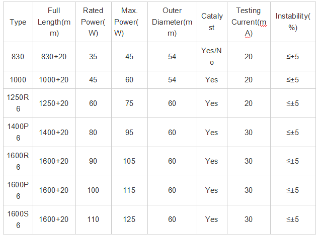 CO2 laser 参数