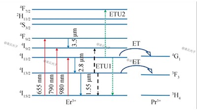 Analiz pwofondè nan mitan-enfrawouj fib lazè teknoloji ak aplikasyon yo